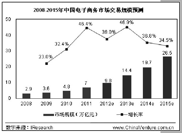 企业互联网服务外包